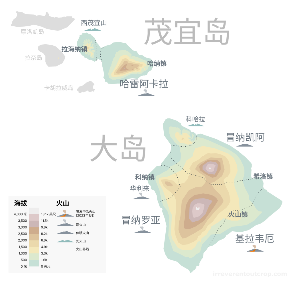 夏威夷大岛和茂宜岛的简略地形以及7座火山的分布图