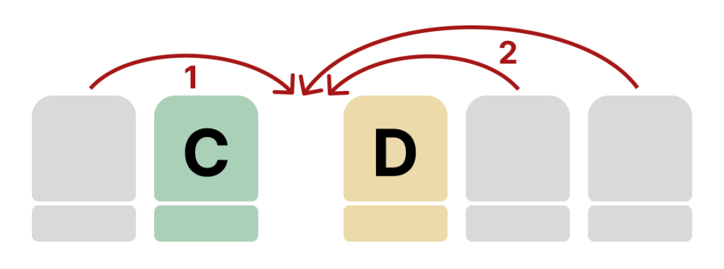 2-3 single isle layout