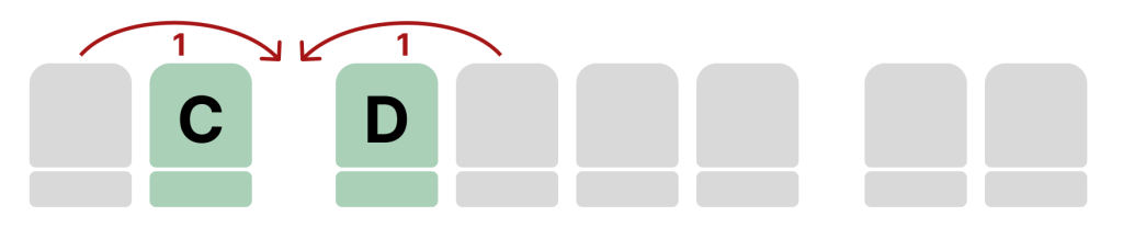 2-4-2 plane seats layout