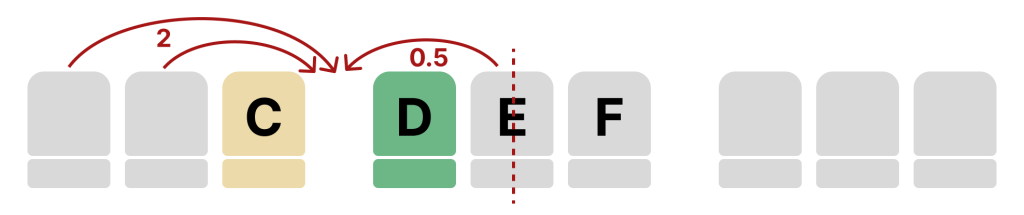 3-3-3 plane seats layout