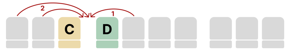 3-4-3 plane seats layout